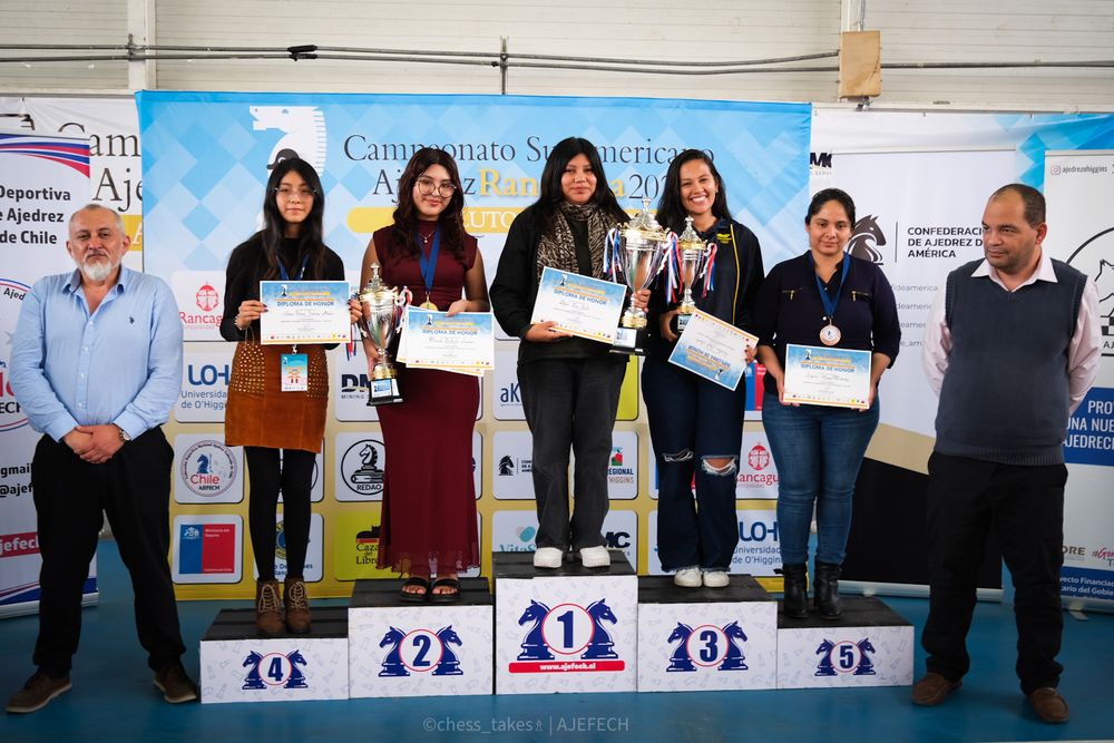 South American Open and Women's Chess Championship 2025